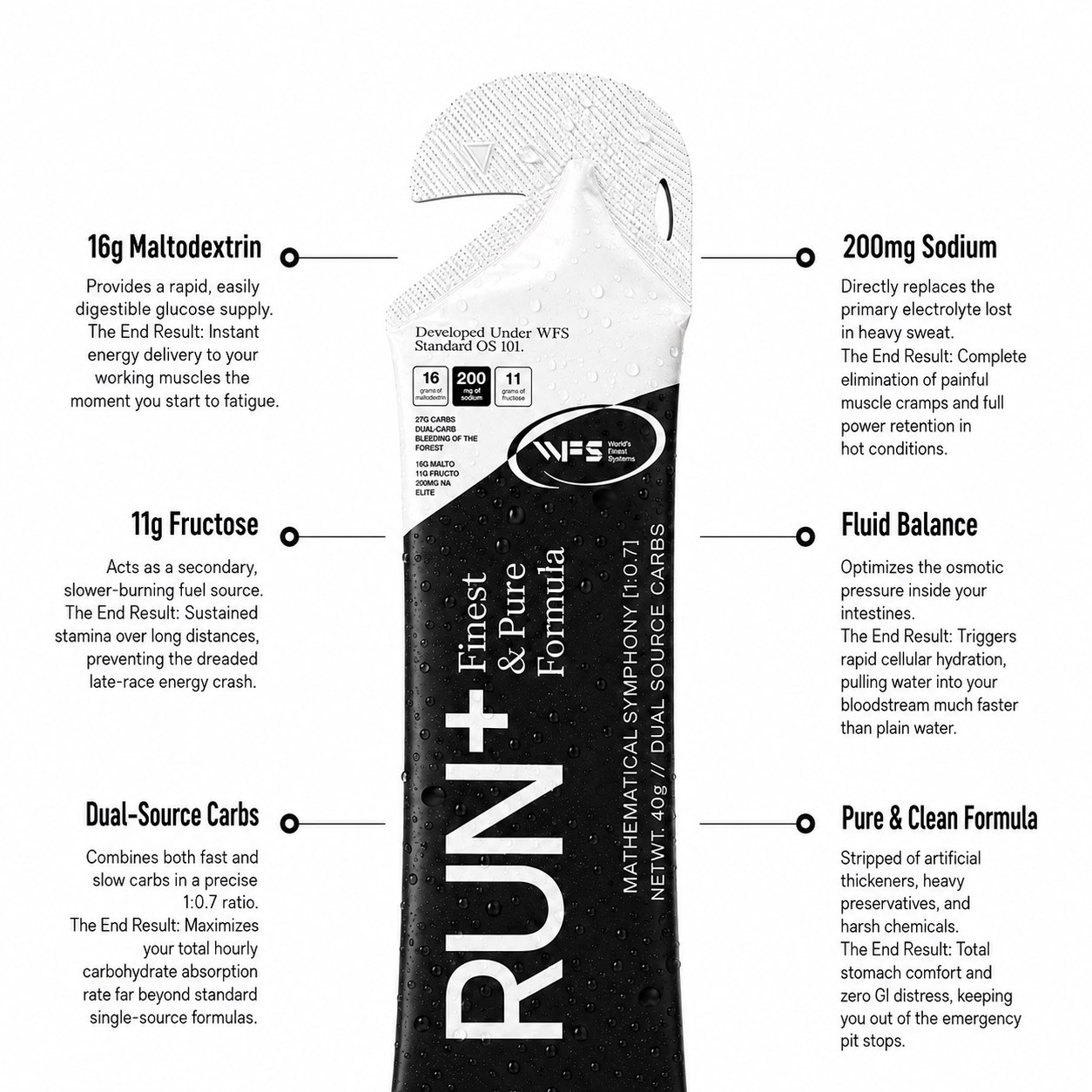 RUN+ gel formula explained